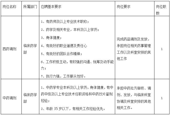 药剂师招聘简章详解，免费下载PDF招聘细节概览