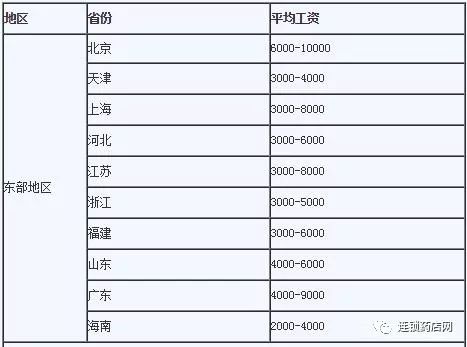 执业药师工资及职业前景展望，6000月薪与双休的待遇分析