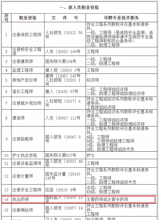 最新附近药剂师招聘信息汇总大全