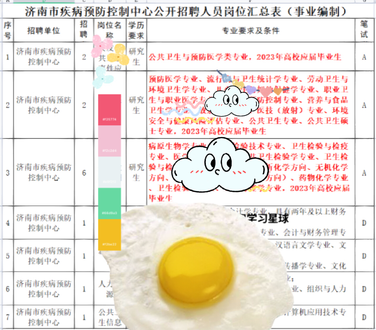 公共卫生科招聘启事，寻找专业人才，共筑健康防线