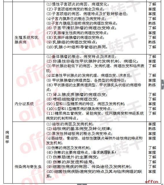 军队文职预防医学岗位的重要性及其深远影响