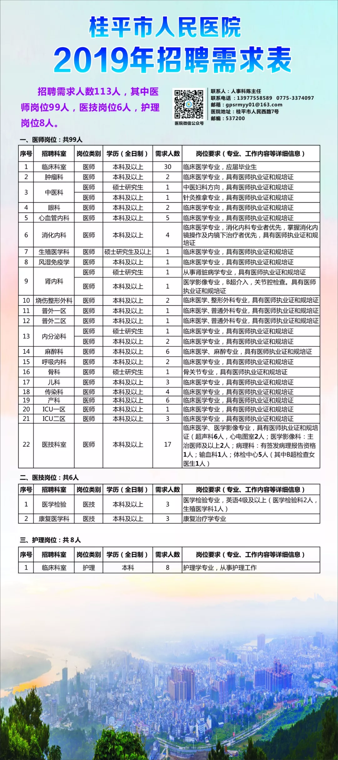 预防医学与公共卫生在校园招聘中的关键地位与重要性