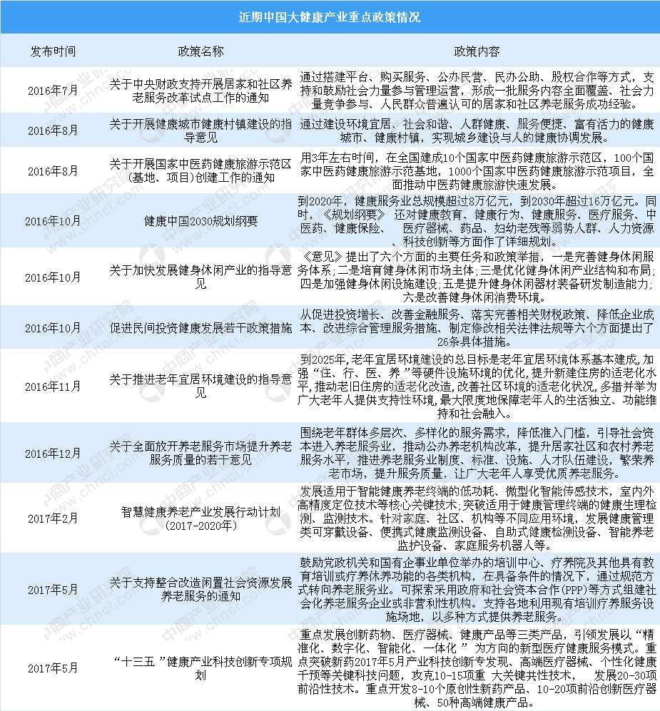 八年后预防医学的发展展望，未来趋势与前景预测