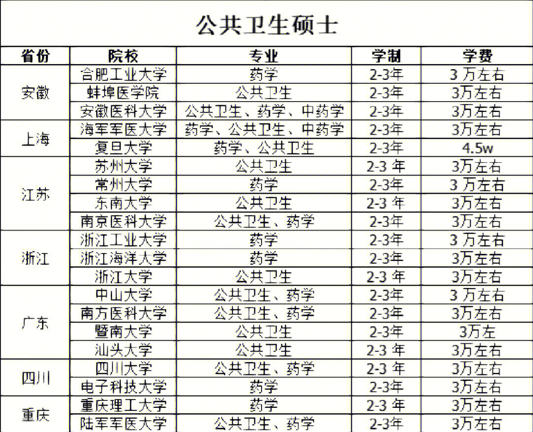 公共卫生硕士年薪概况，揭秘公共卫生领域薪酬体系