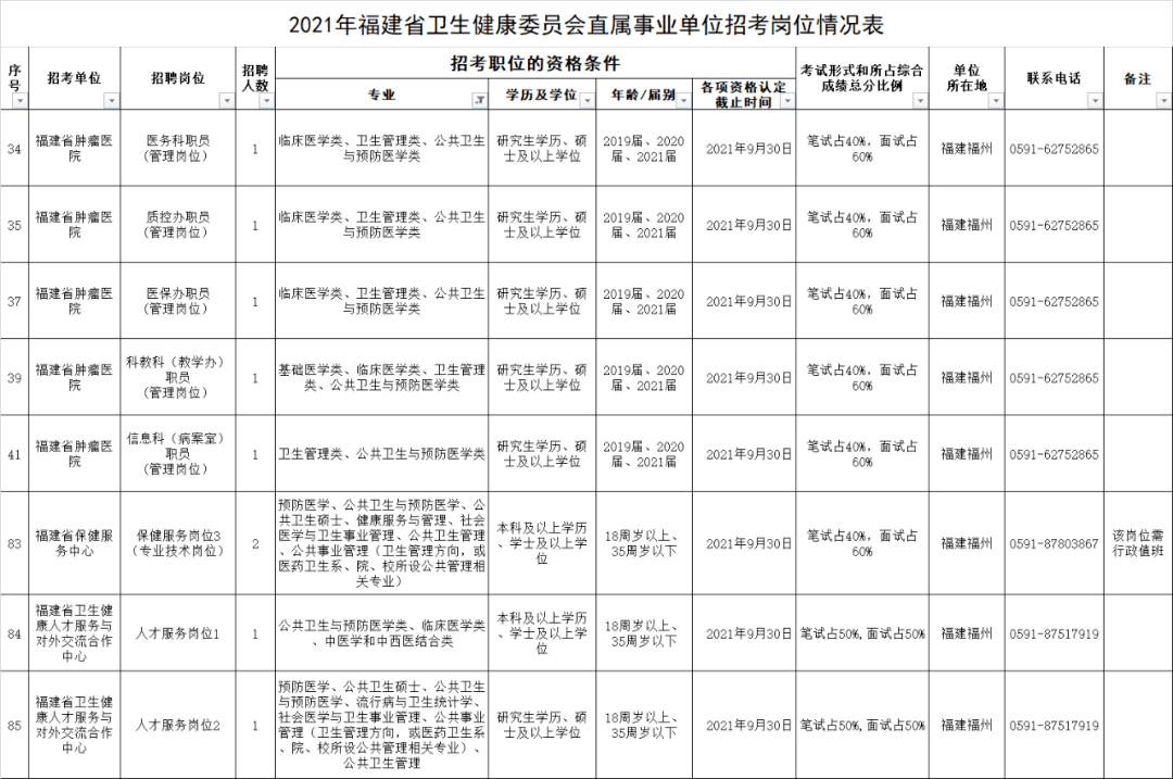 公共卫生领域招聘与职业发展，预防医学的探讨