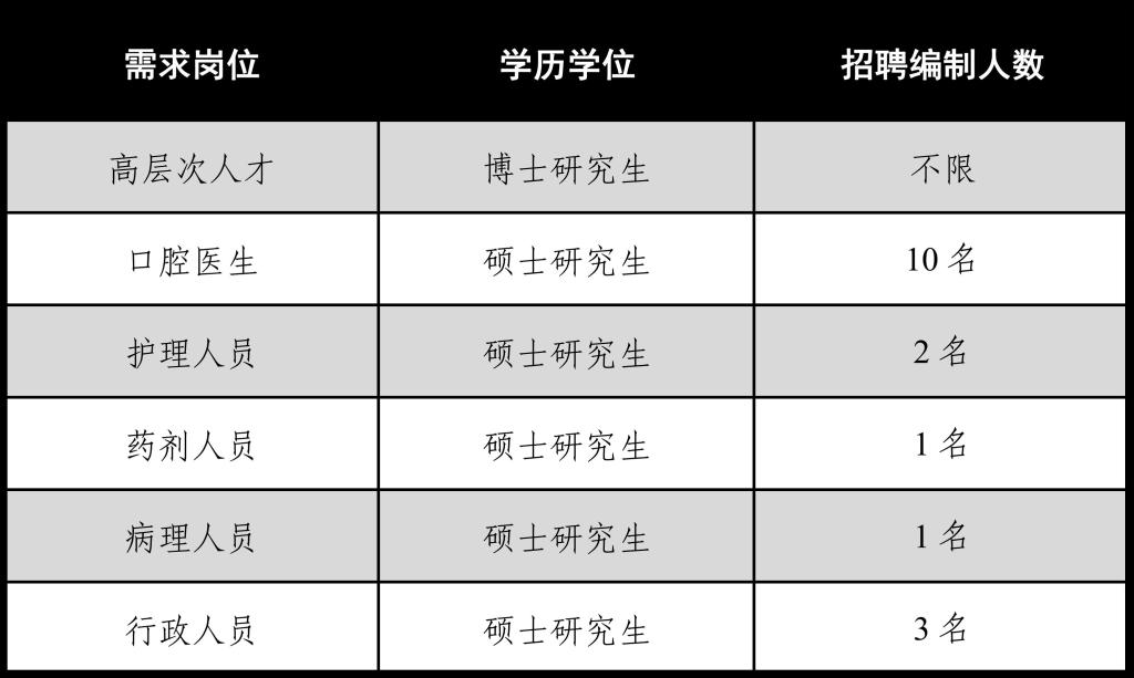 口腔事业编招聘启幕，共建专业团队，携手共筑健康中国之梦