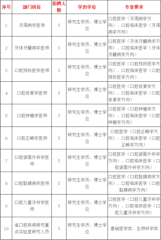 口腔医师招聘最新信息及行业探讨