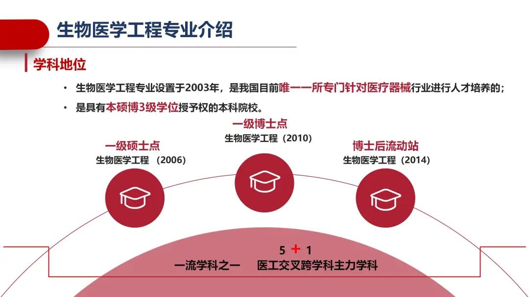 生物医学工程招聘指南，构建专业团队的核心要素