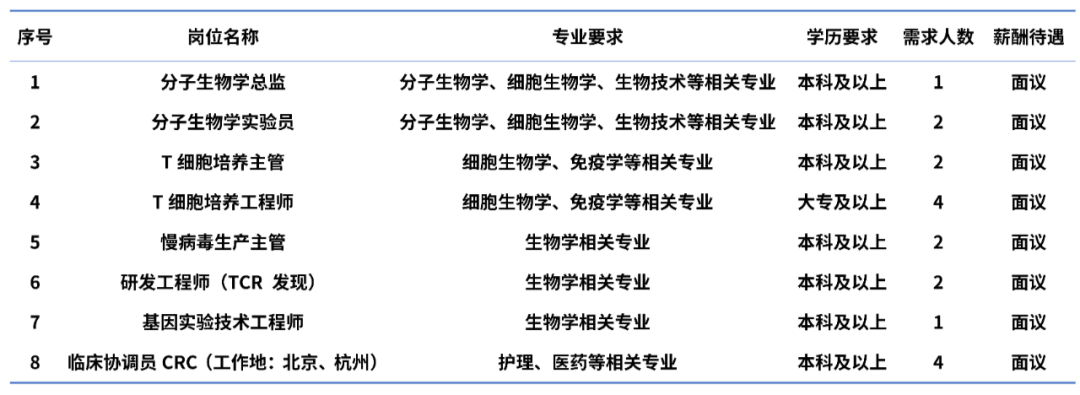 生物医学工程招聘信息汇总，最新岗位及求职指南