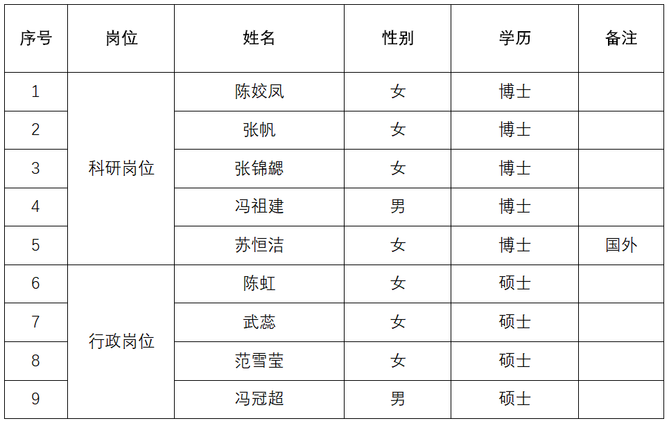 生物医学工程招聘条件全面解析