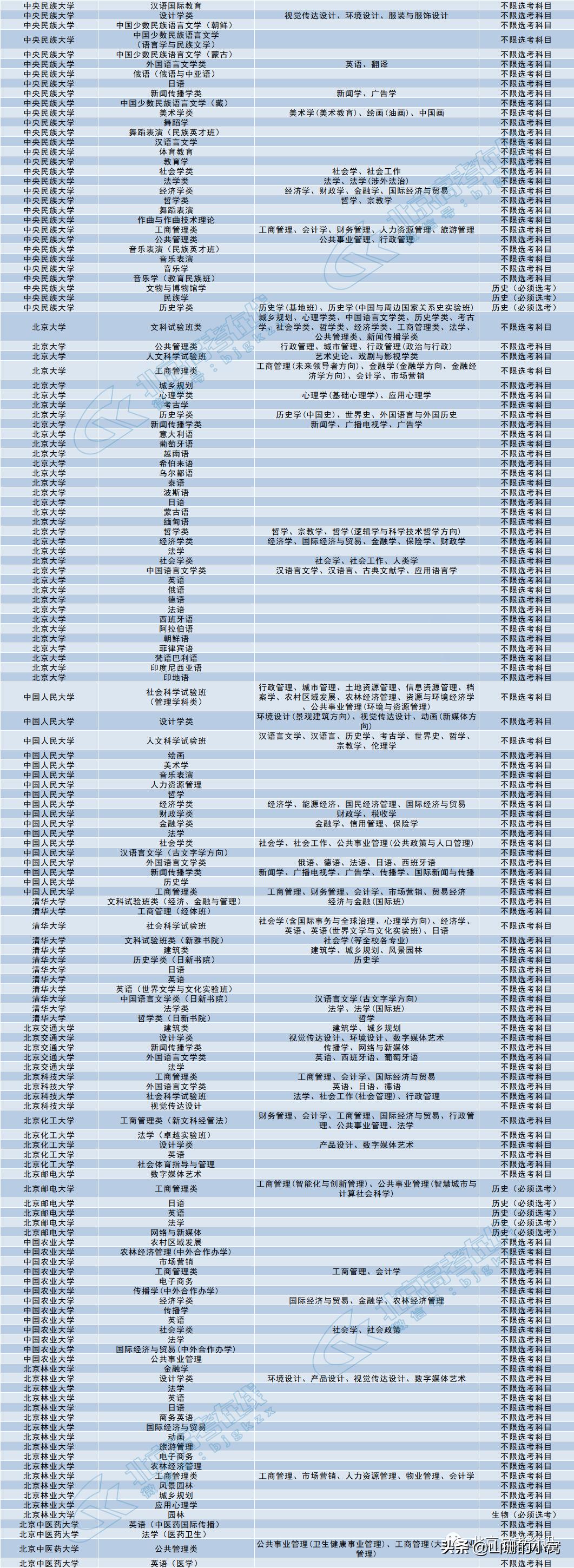 中国生物2024招聘公告最新版全面解析