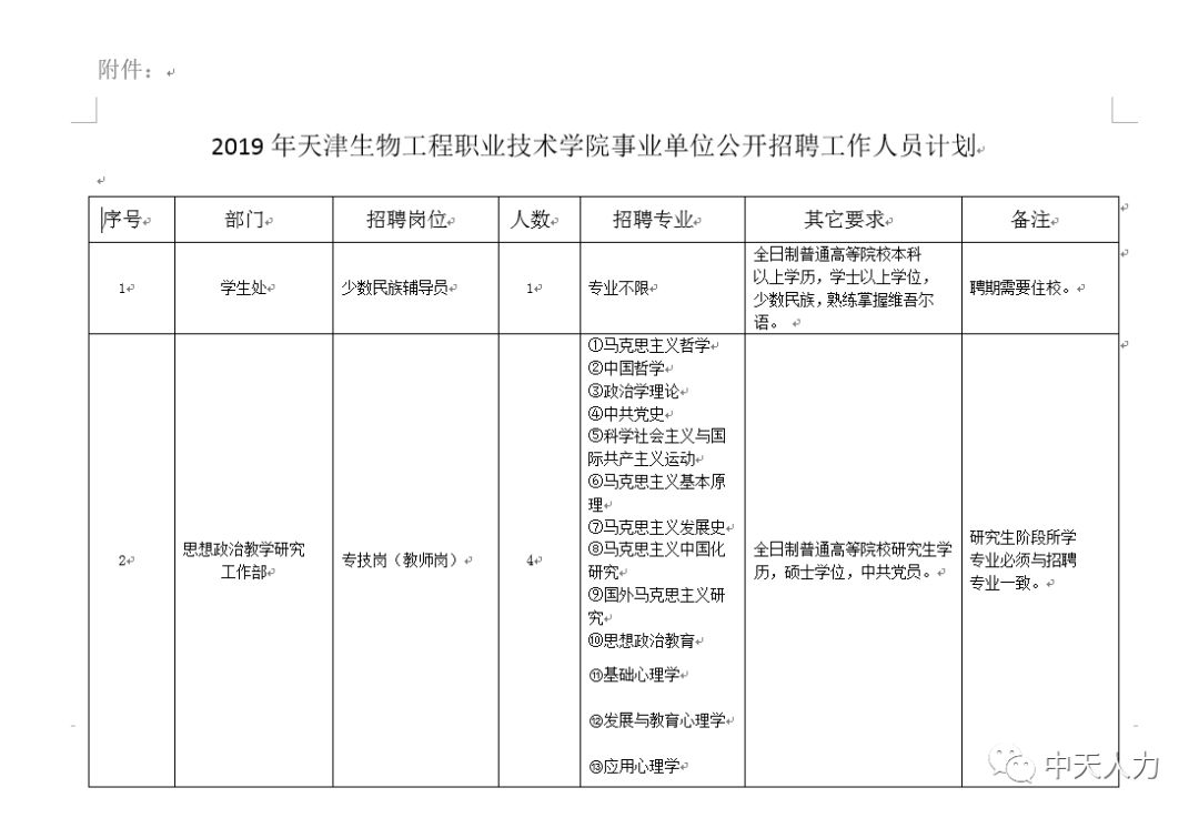 生物医学工程在事业单位的应用与发展概况