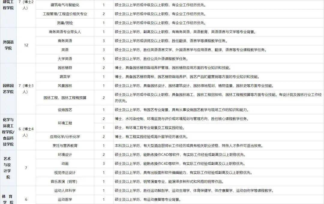 2021年生物医学工程领域英才招聘概览