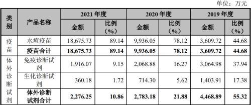 中国生物医学工程领域的收入揭秘