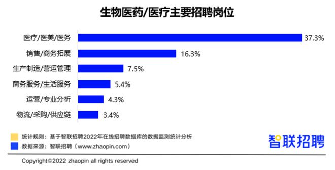 生物医学工程未来薪酬展望，工资水平及发展趋势解析