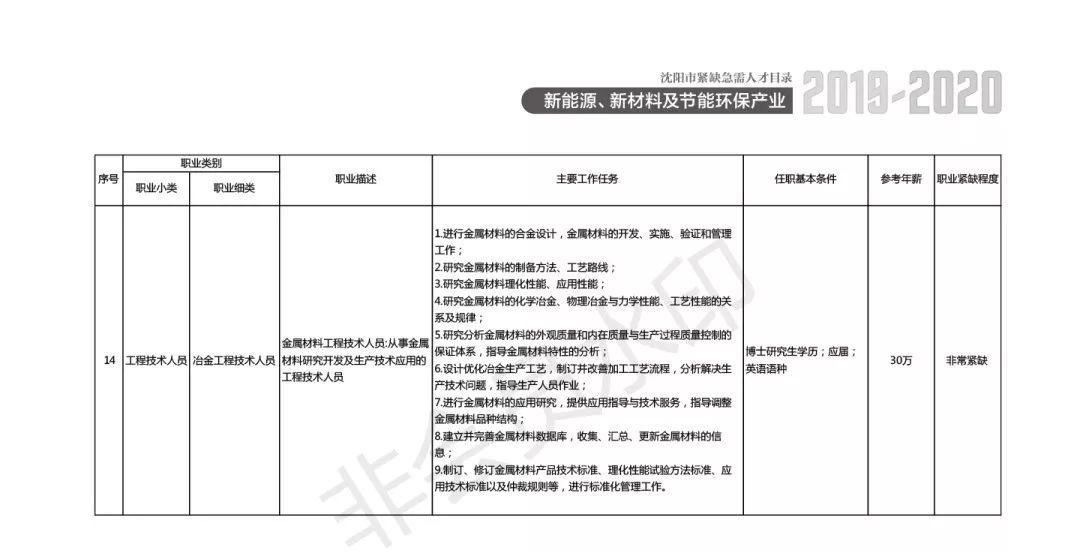 生物医学工程领域的年薪概览与趋势分析