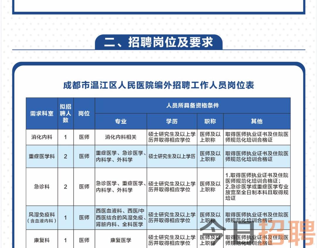 成都药企招聘热潮，探寻职业发展的新机遇