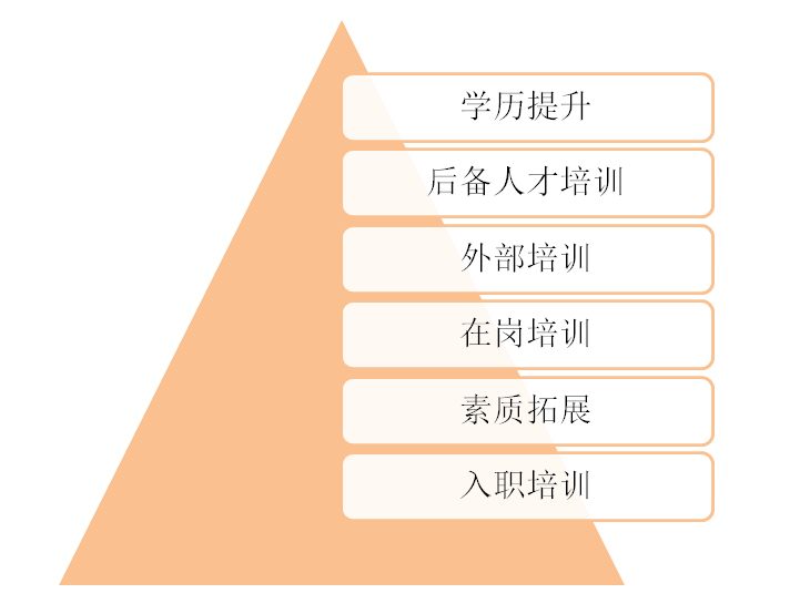 药企招聘正式工，人才选拔与职业发展的综合考量