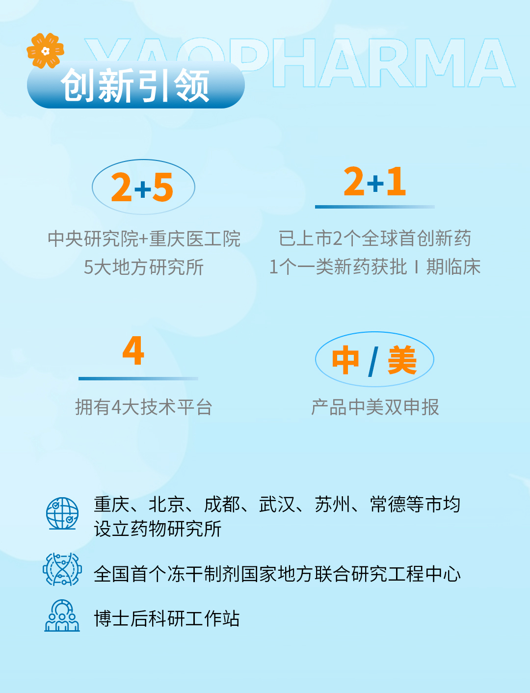 中国医药集团官网招聘启事，共筑健康中国梦，诚邀未来医药人才加盟（2024年度）