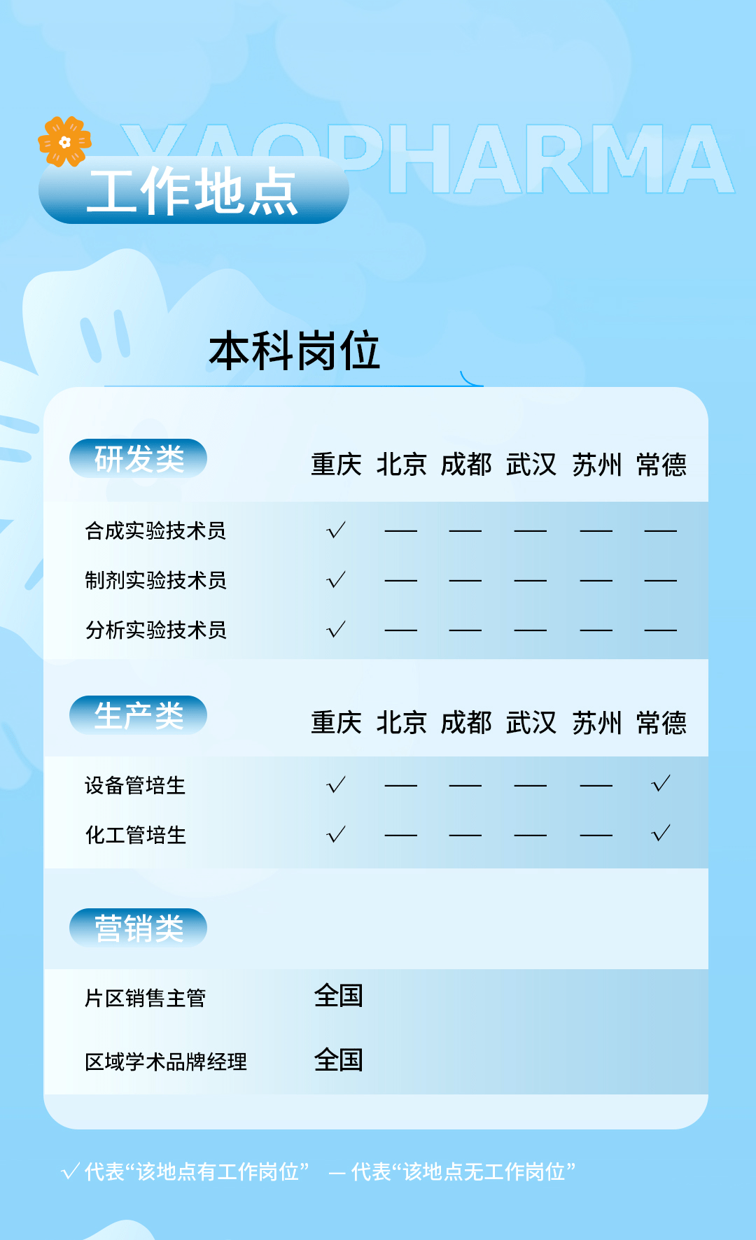 中国医药招聘网官网，医药行业人才招聘的优选平台