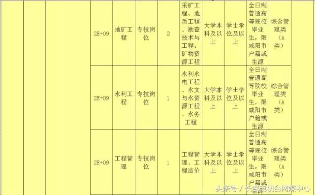 咸阳药厂招聘制药员工，医药行业新机遇与挑战解析