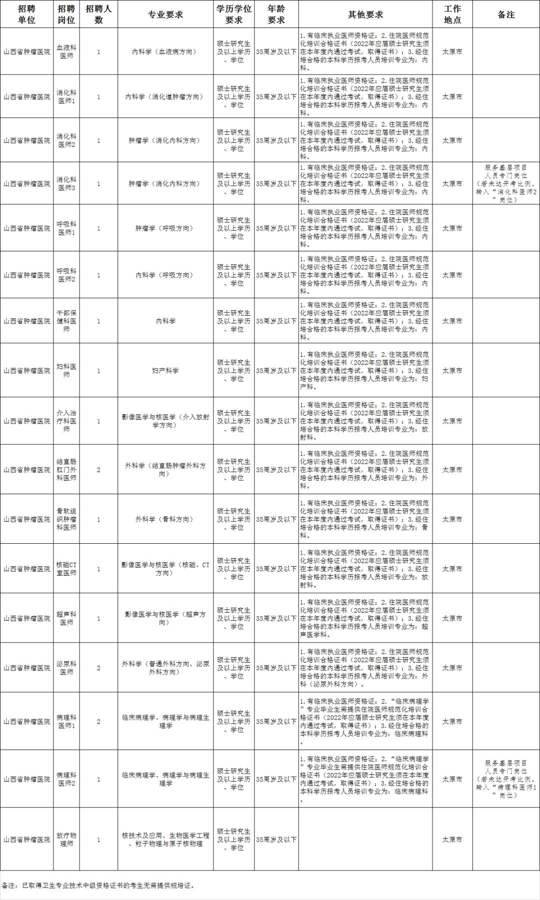 医疗技术招聘信息网，人才与医疗发展的桥梁平台