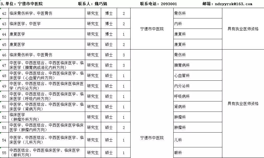 医疗招聘信息概览，行业趋势与职业发展新机遇展望